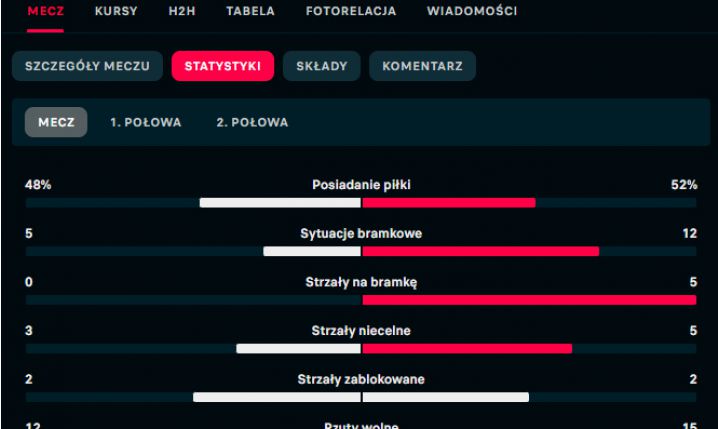 CELNE STRZAŁY Tottenhamu w meczu z Brighton... xD